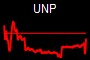 UNP